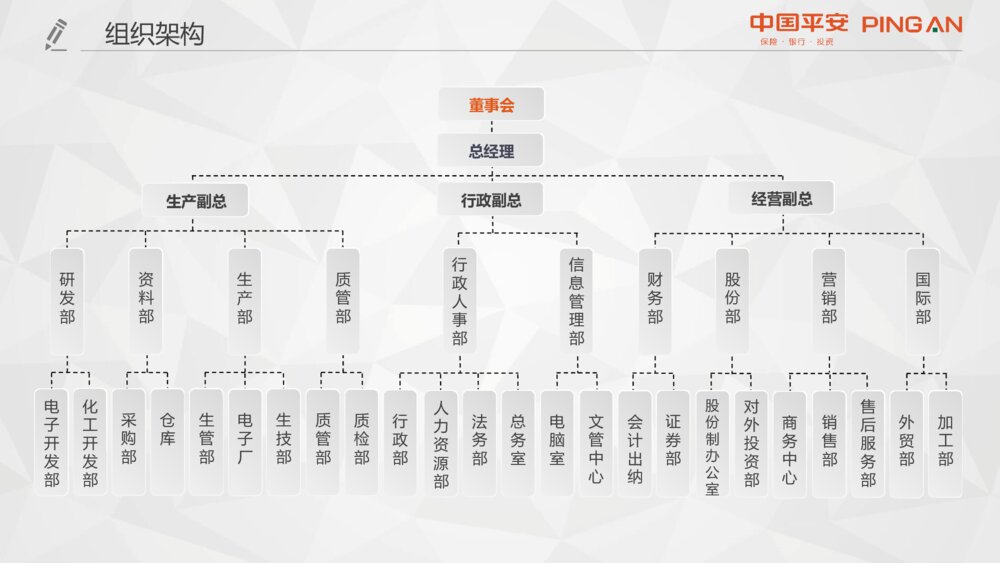 中国平安员工专用工作汇报PPT模板8