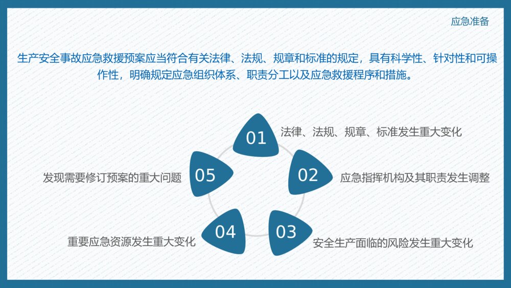 文明施工安全生产培训PPT模板10