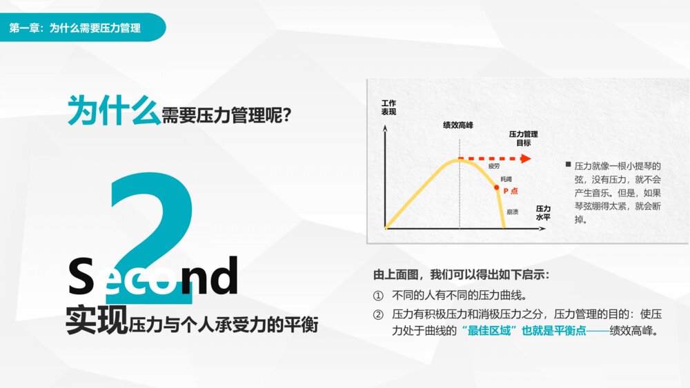 压力管理ABC心理调节培训PPT模板5