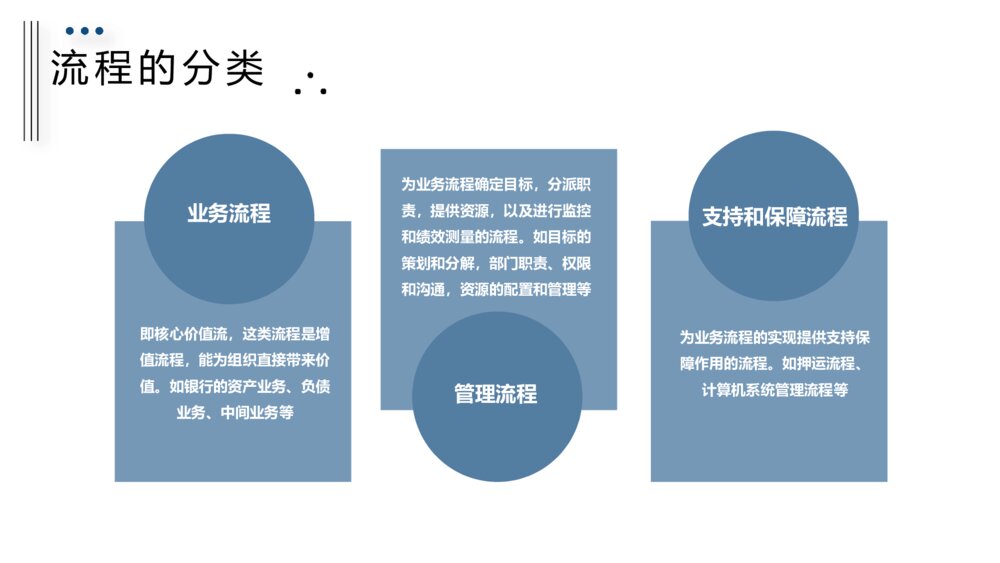 企业流程管理培训课件PPT模板9