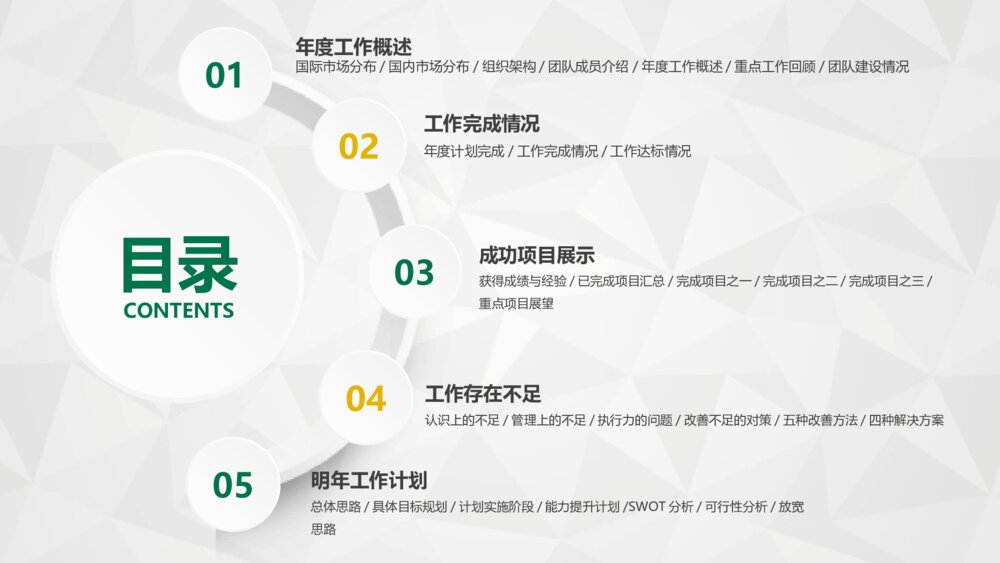 中国邮政储蓄银行专用PPT模板3