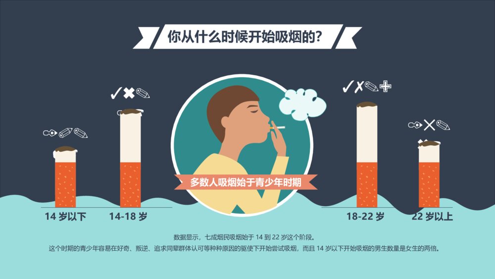 卡通中国控烟吸烟调查报告PPT模板2