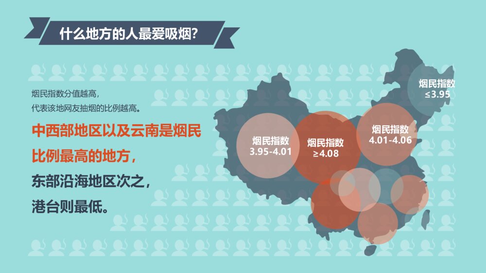卡通中国控烟吸烟调查报告PPT模板3