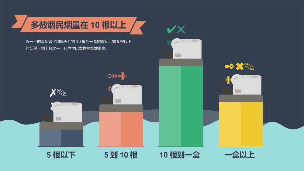 卡通中国控烟吸烟调查报告PPT模板4