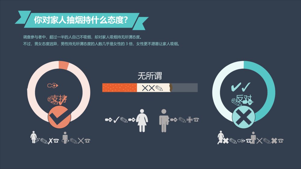 卡通中国控烟吸烟调查报告PPT模板6