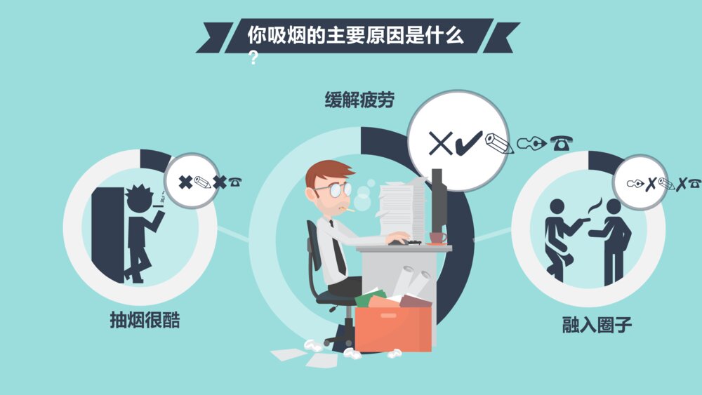 卡通中国控烟吸烟调查报告PPT模板7
