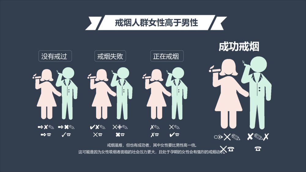 卡通中国控烟吸烟调查报告PPT模板8