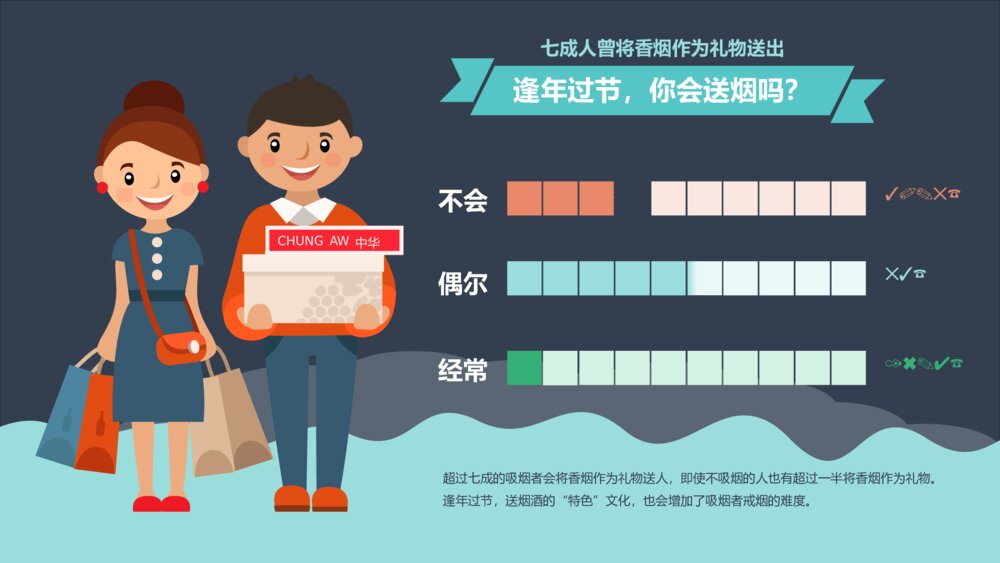 卡通中国控烟吸烟调查报告PPT模板10
