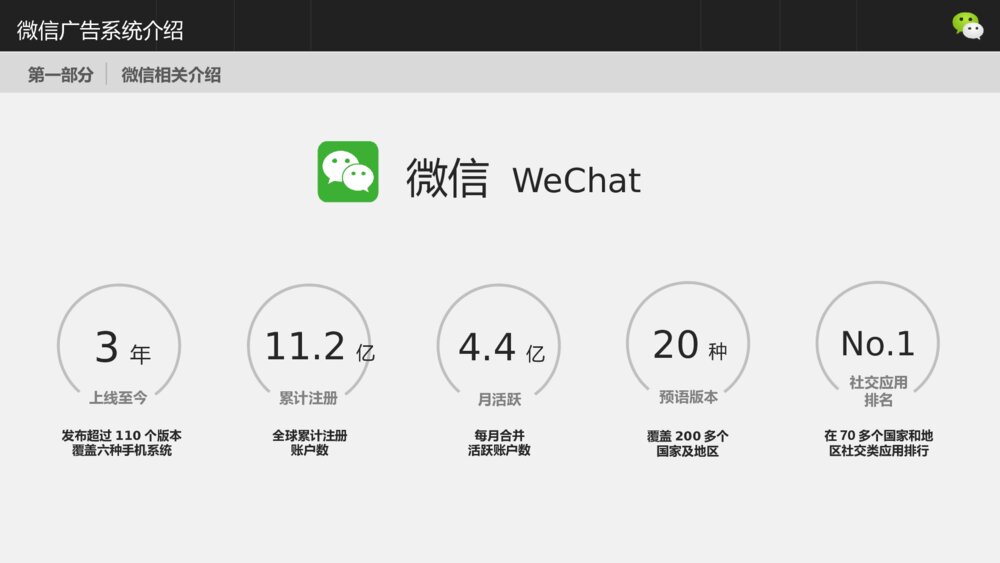 微信广点通系统介绍演示PPT模板3