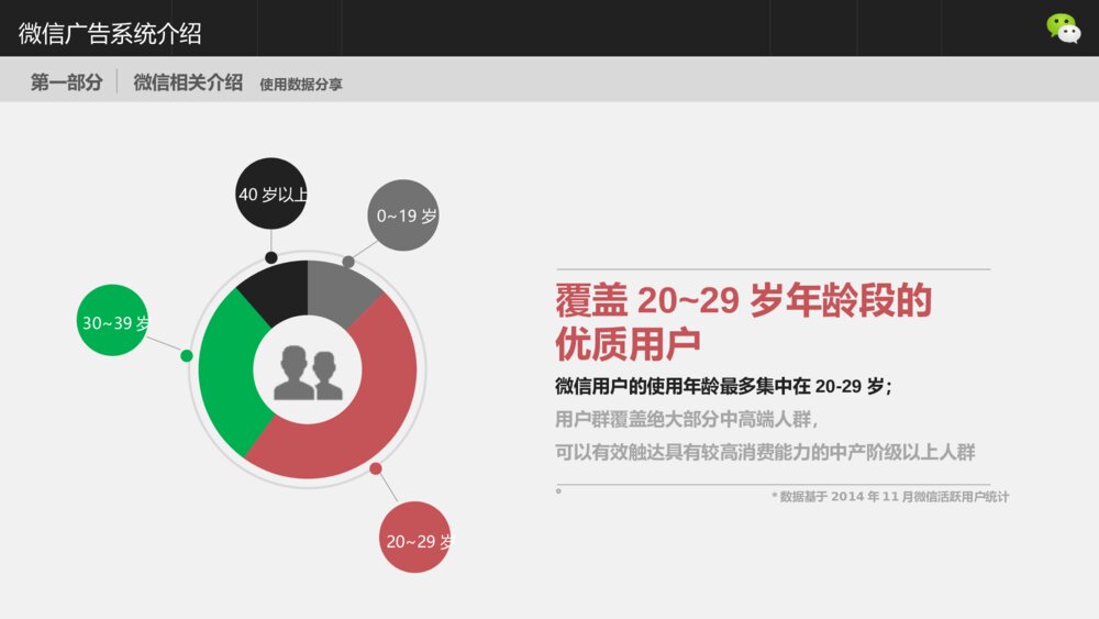 微信广点通系统介绍演示PPT模板6