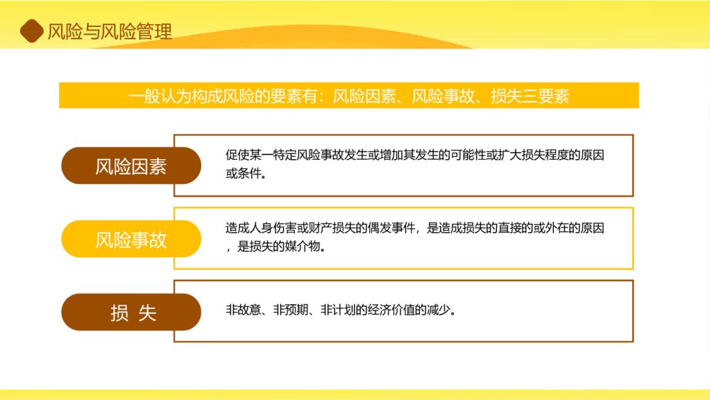 金融理财保险知识培训PPT模板5