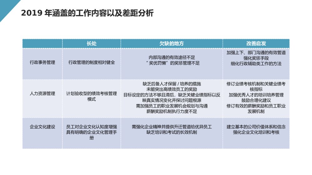 HR人事行政工作总结报告PPT模板4