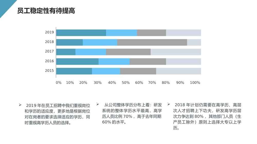 HR人事行政工作总结报告PPT模板8