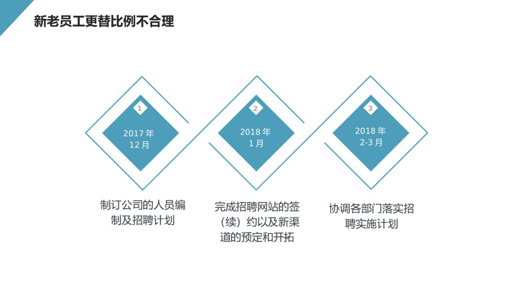 HR人事行政工作总结报告PPT模板10