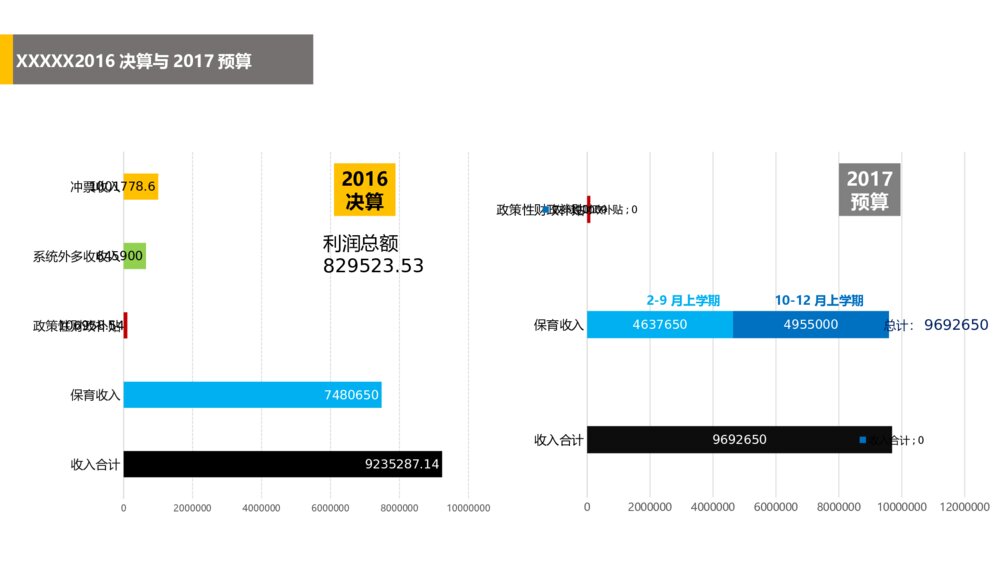 公司年度预算模板纯图表预算ppt图表模板2