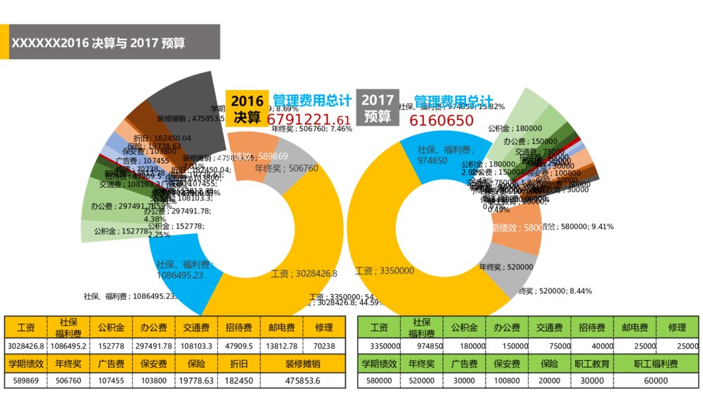 公司年度预算模板纯图表预算ppt图表模板4