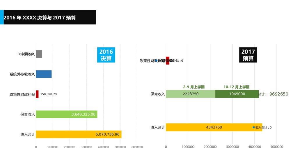 公司年度预算模板纯图表预算ppt图表模板8