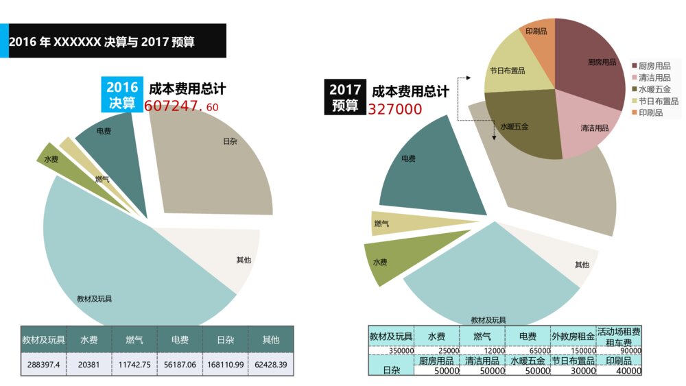 公司年度预算模板纯图表预算ppt图表模板9