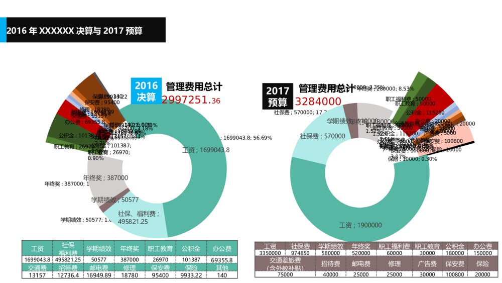 公司年度预算模板纯图表预算ppt图表模板10