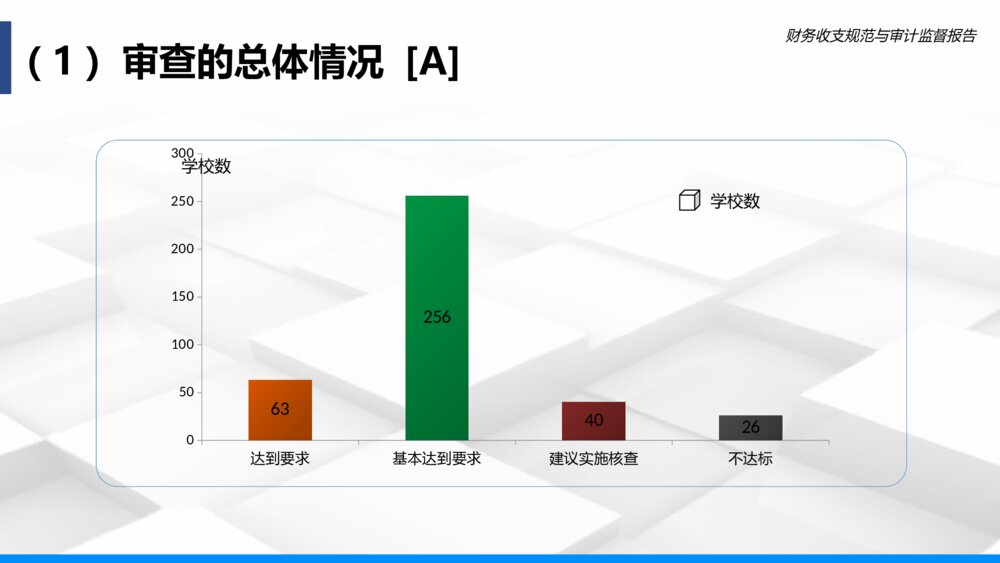 院校财务收支规范与审计监督PPT模板4