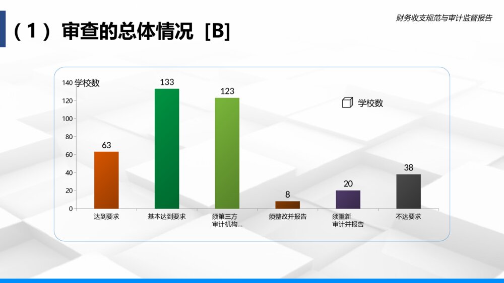 院校财务收支规范与审计监督PPT模板5