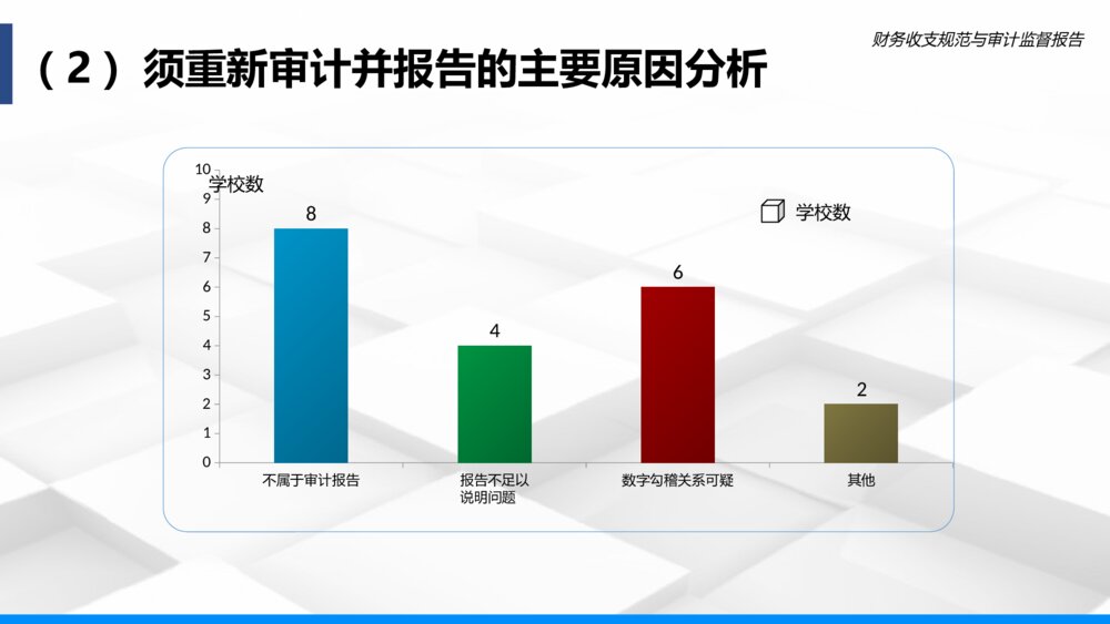 院校财务收支规范与审计监督PPT模板6