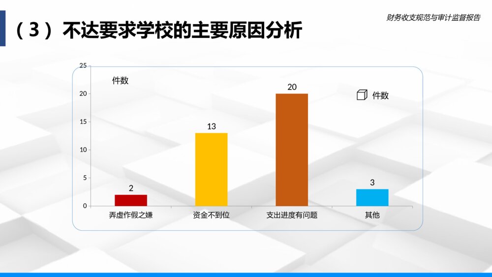 院校财务收支规范与审计监督PPT模板7