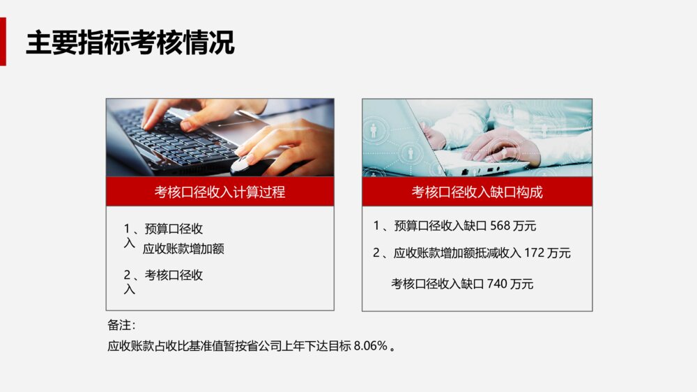 互联网企业年度经营财务分析报告PPT模板5