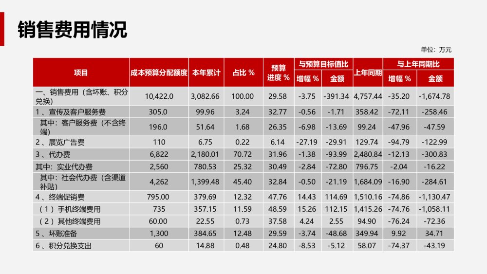 互联网企业年度经营财务分析报告PPT模板6