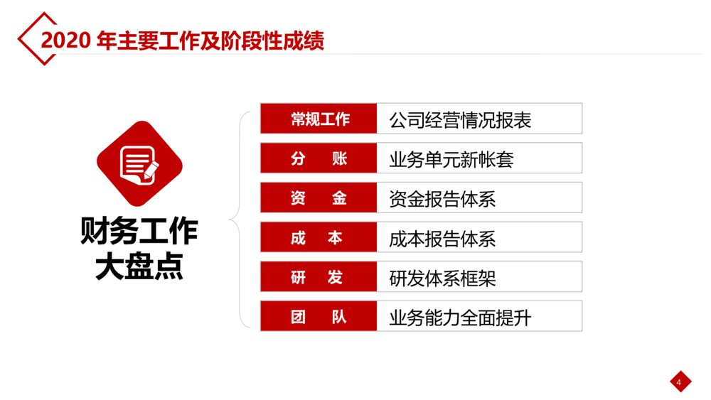 完美财务部工作总结报告数据报报PPT模板4