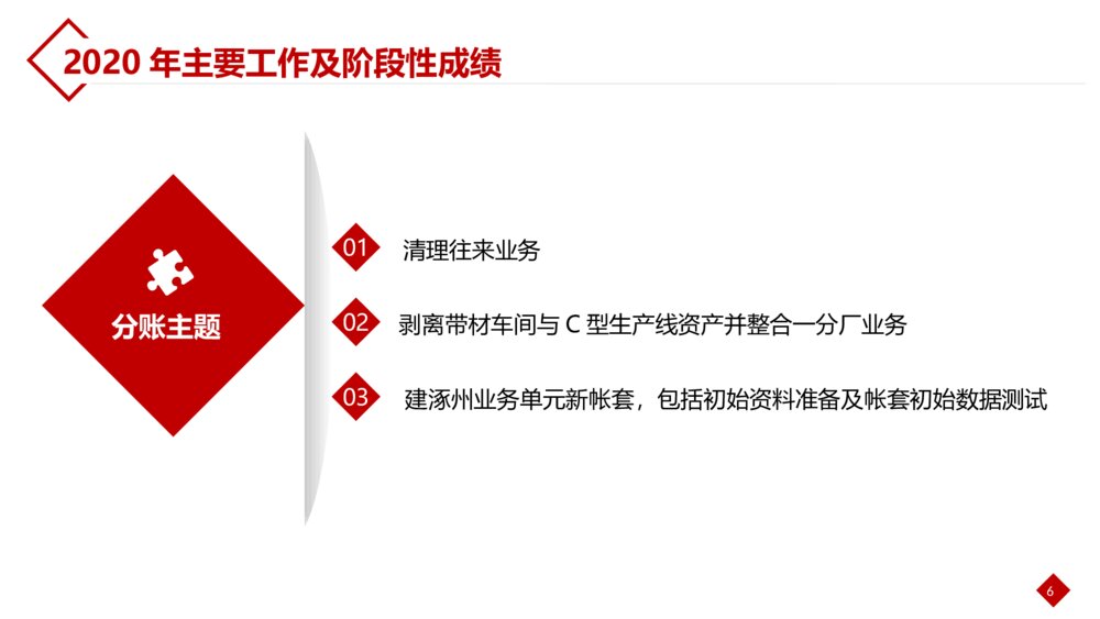 完美财务部工作总结报告数据报报PPT模板6