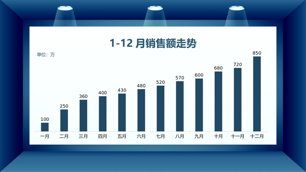 简约商务风创意财务总结报告PPT5