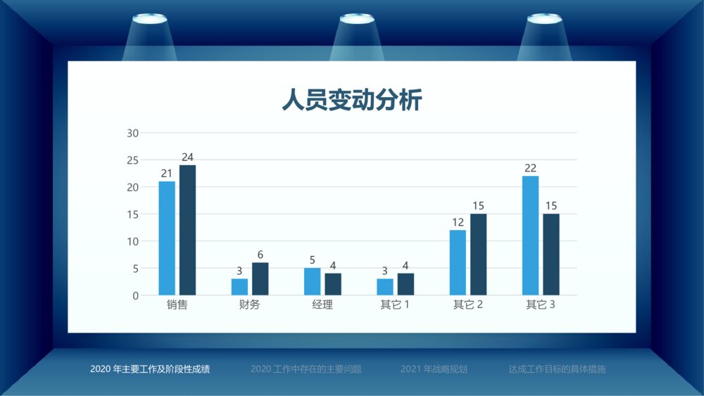 简约商务风创意财务总结报告PPT7