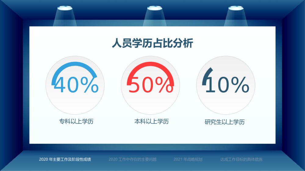 简约商务风创意财务总结报告PPT8