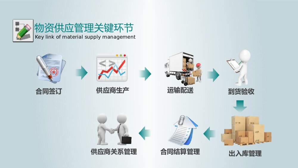 商务简约物流采购仓储流程说明工作汇报ppt3