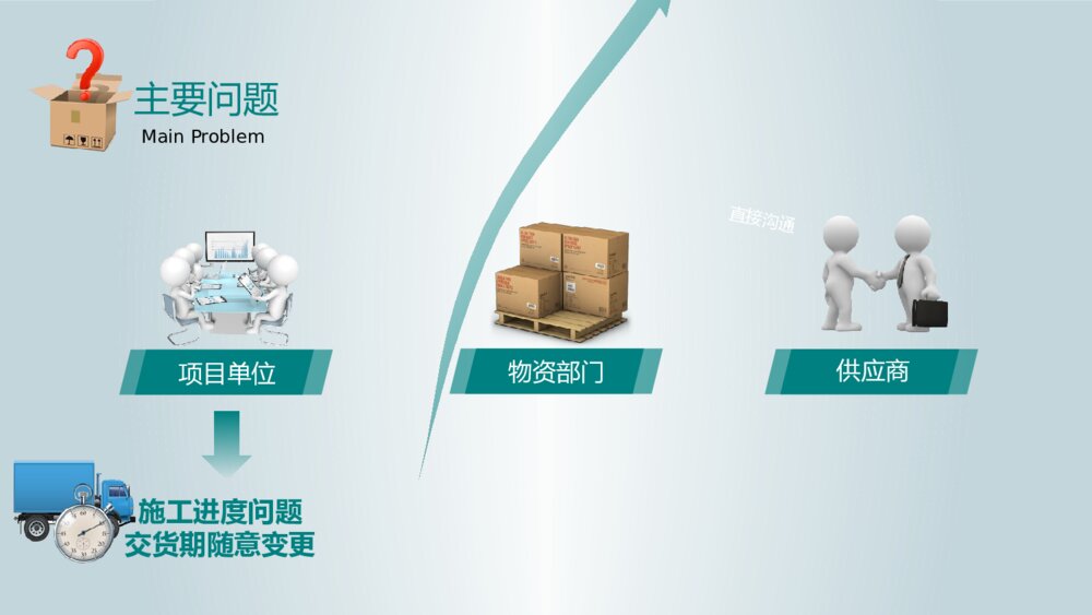 商务简约物流采购仓储流程说明工作汇报ppt5