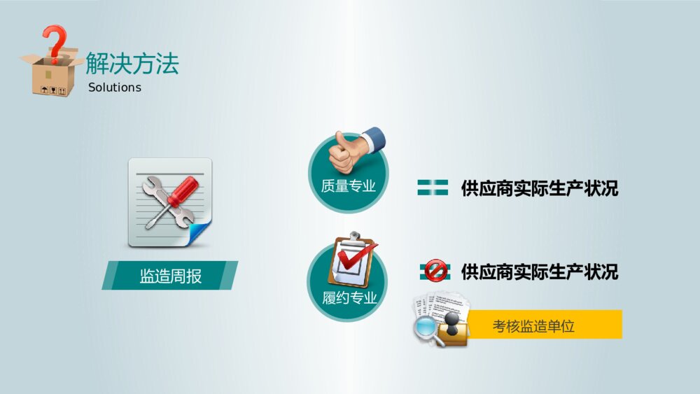 商务简约物流采购仓储流程说明工作汇报ppt10