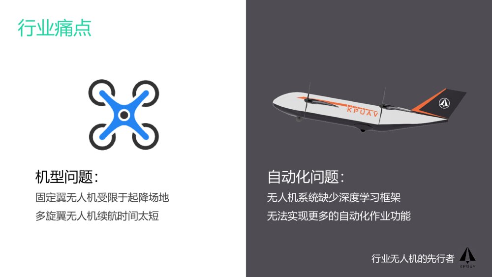 无人机创业比赛商业计划书科技智能风格ppt2