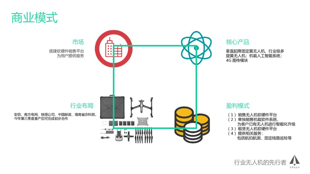无人机创业比赛商业计划书科技智能风格ppt8