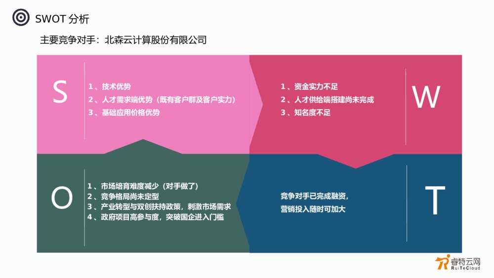 大数据公司精品商业计划书商务风格ppt模板8
