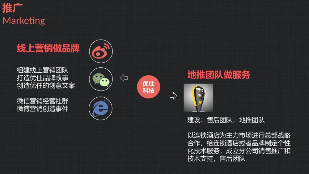 酒店行业精品商业计划书黑色系科技风ppt模板6