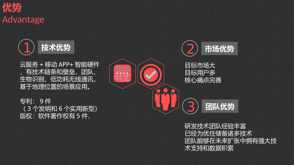酒店行业精品商业计划书黑色系科技风ppt模板7