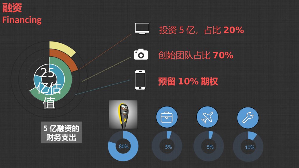 酒店行业精品商业计划书黑色系科技风ppt模板9