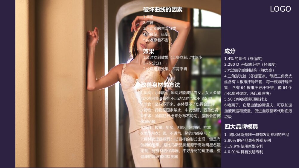 矫正内衣产品介绍公司销售美容美体行业ppt8