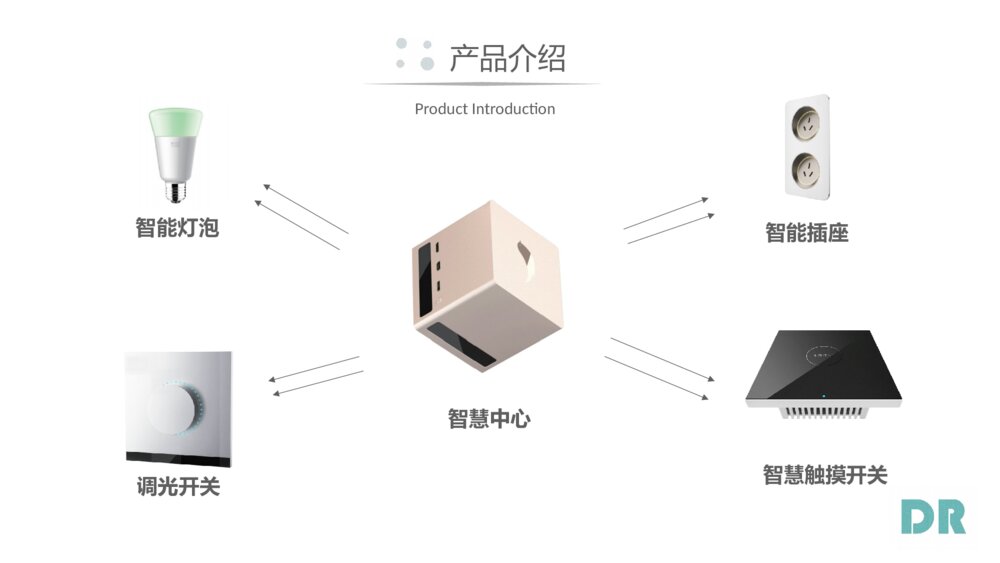 智能家居精品演讲商业计划书简洁科技风ppt模板5