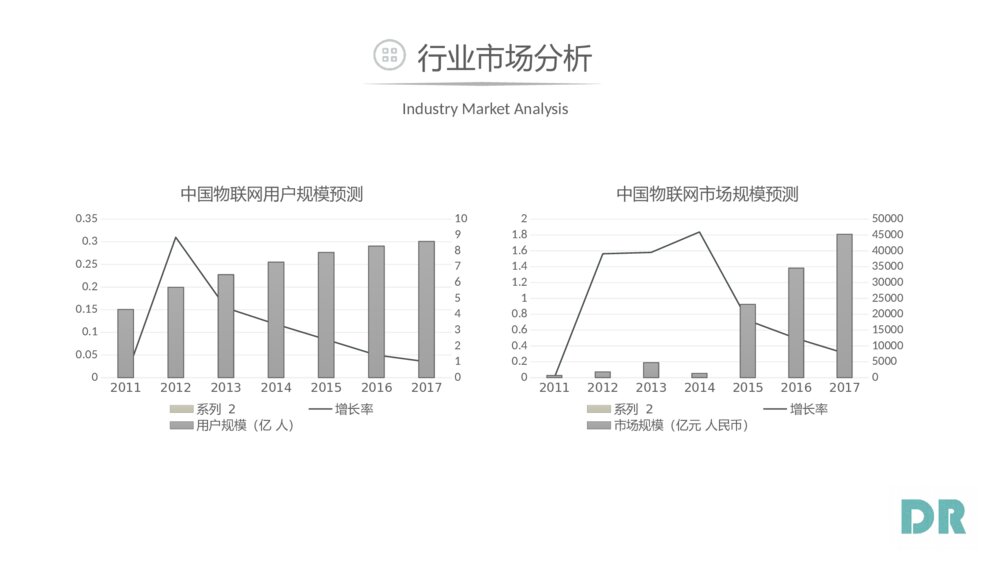 智能家居精品演讲商业计划书简洁科技风ppt模板10