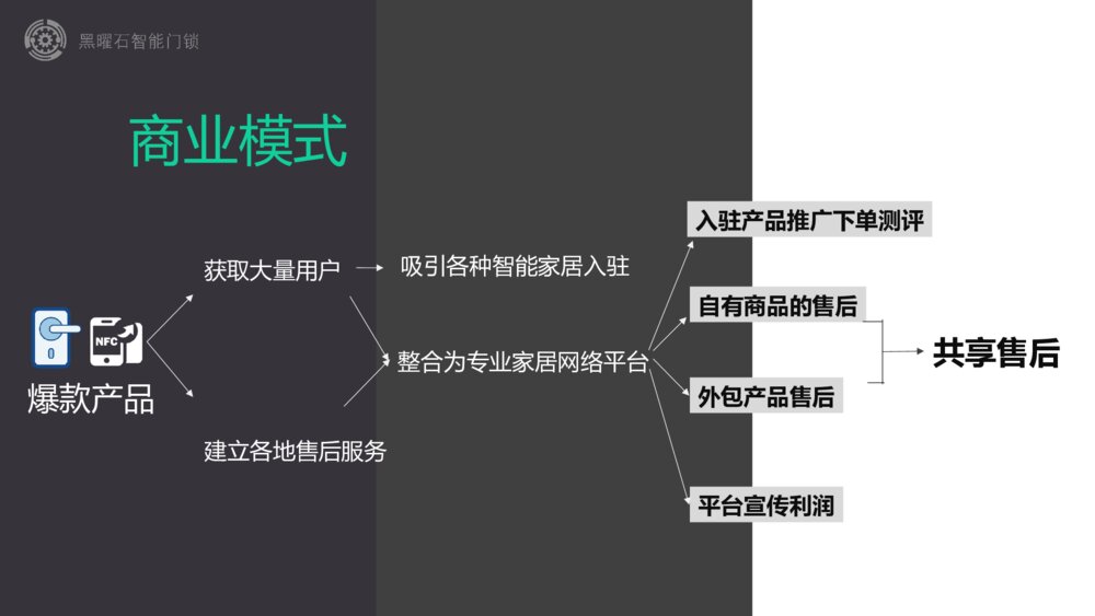 智能门锁精品商业计划书科技风ppt模板6