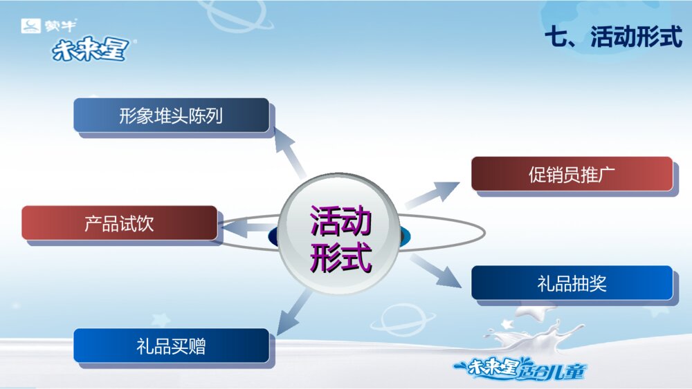 儿童奶开学促销厂商周方案PPT模板9