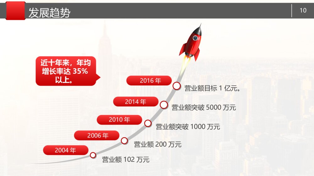 简约大气公司企业简介产品推介提案路演商务PPT10