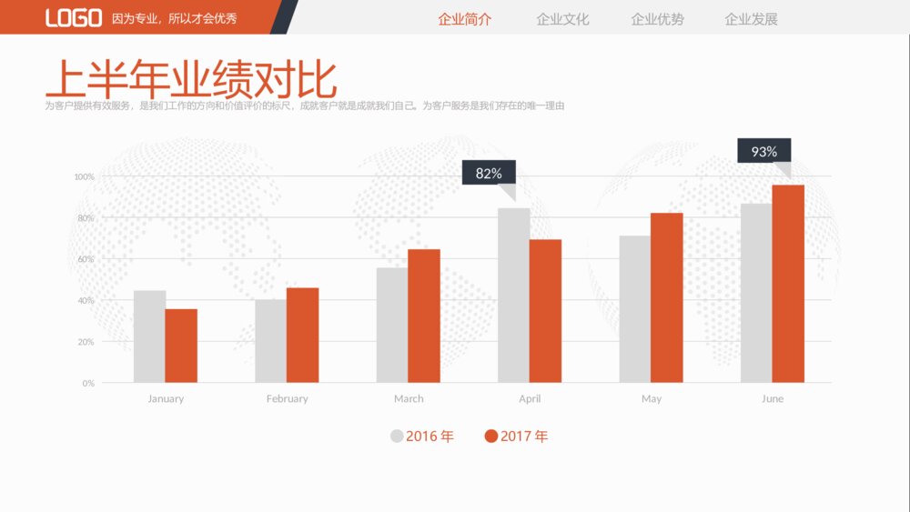 高端大气企业宣传项目展示商业融资ppt模板7